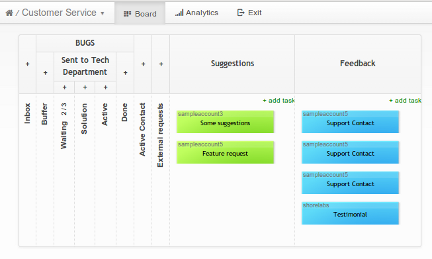 Kanban board for sales department