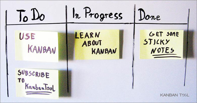 Personal Kanban