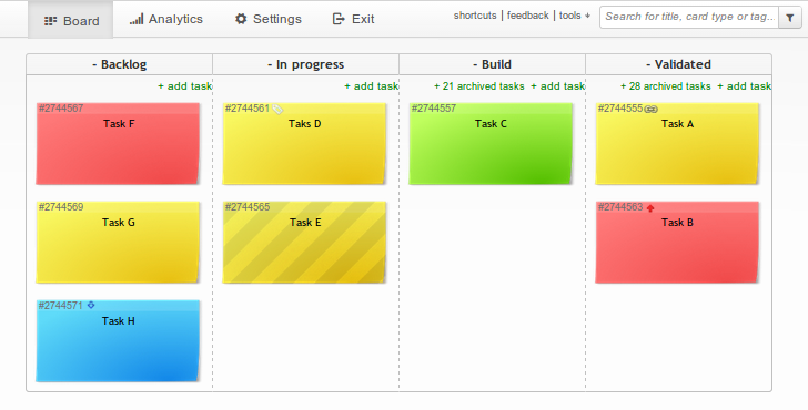 The Lean Startup Kanban Kanban Tool