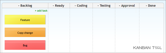Kanban board for software development