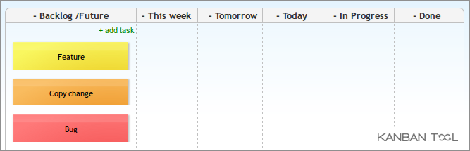 Time driven online Kanban board