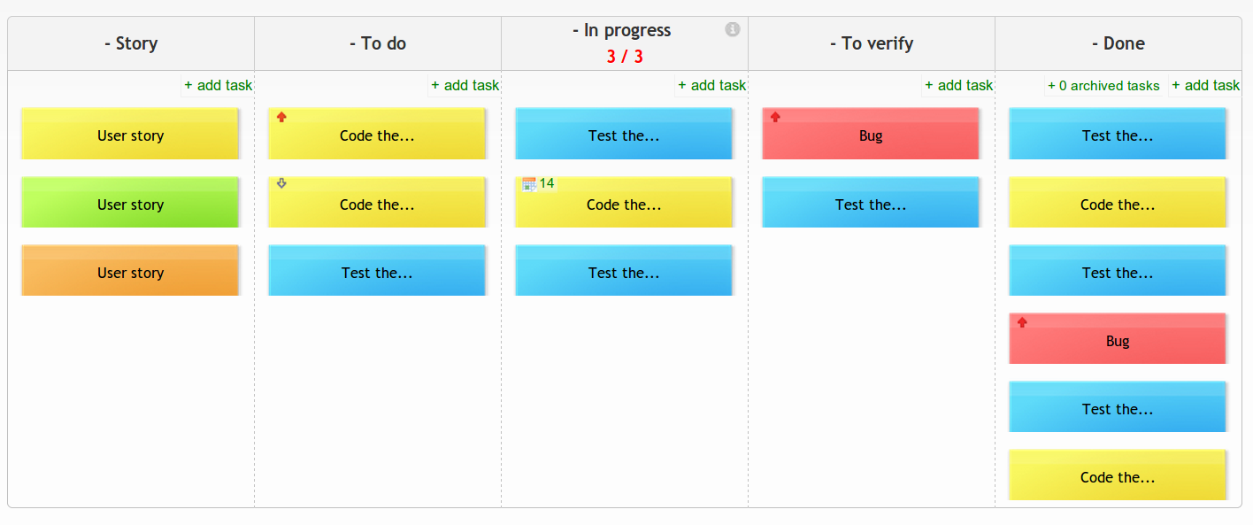 scrum task board example