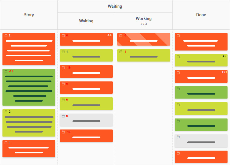 Eine grundlegendes Kanban Board für die Softwareentwicklung Eine grundlegendes Kanban Board für die Softwareentwicklung