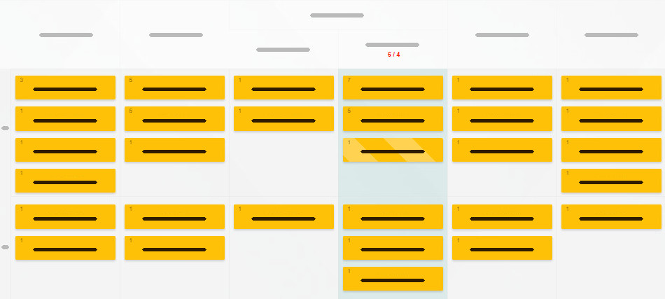 A Kanban Tool board with swimlanes and a visibly exceeded WIP limit