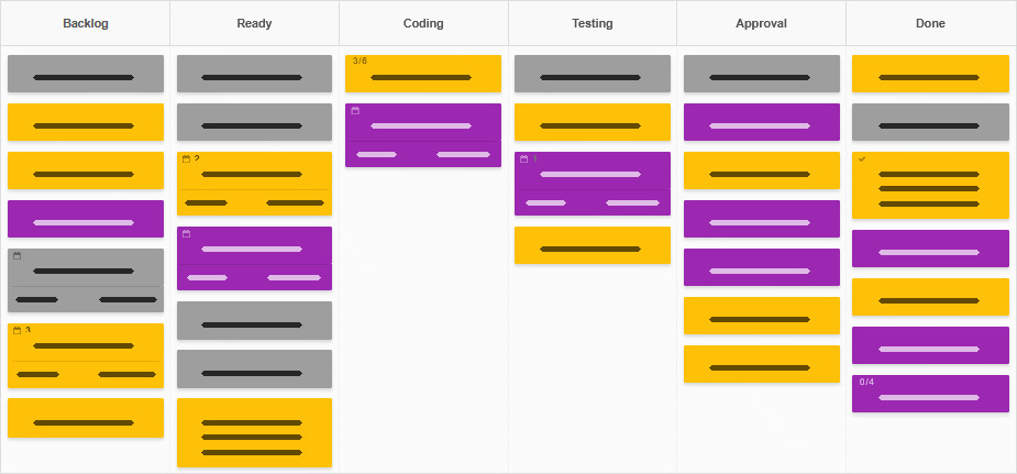 Ein fortgeschrittenes Kanban Board für Softwareentwicklungsteams Ein fortgeschrittenes Kanban Board für Softwareentwicklungsteams