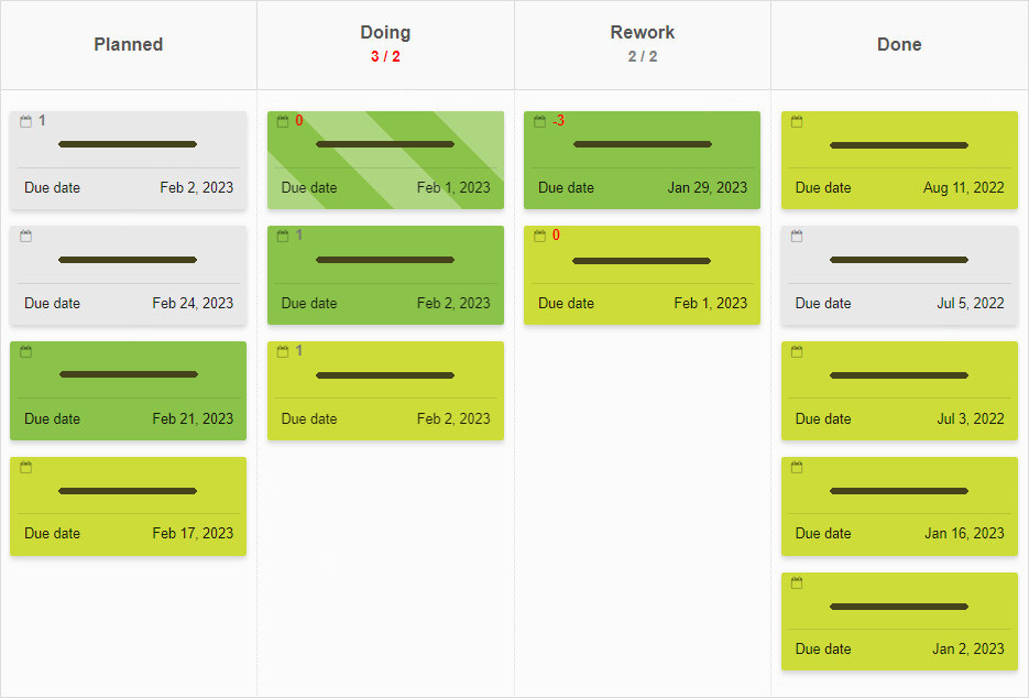 Due dates on Kanban cards Due dates displayed on Kanban Tool task cards