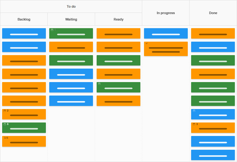 Event Driven Kanban Board