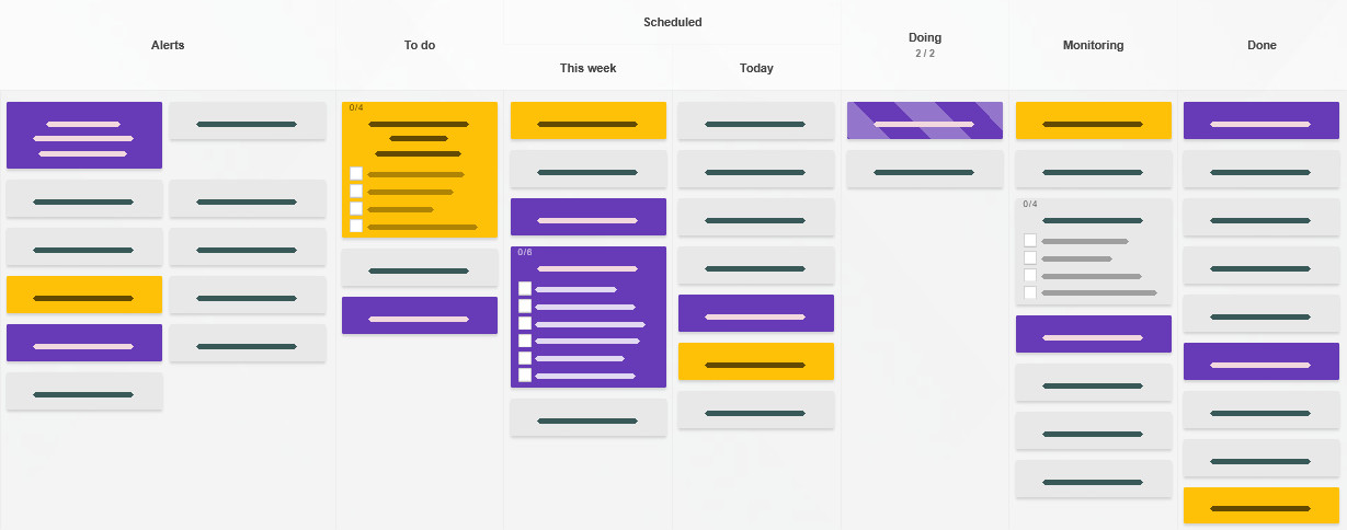 Kanban in marketing