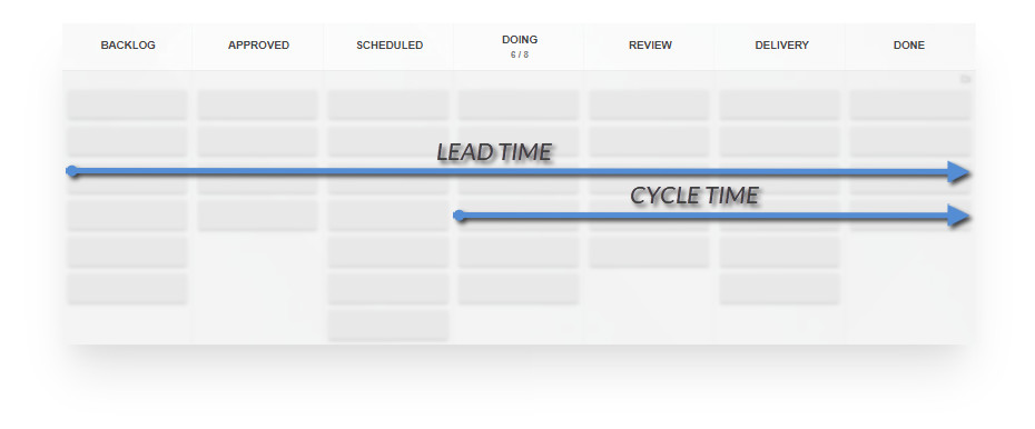Kanban Cycle vs Lead Time