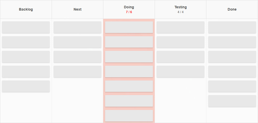Kanban Tool board with a WIP limit visibly exceeded in the Doing column