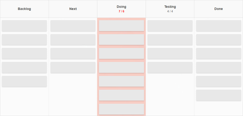 A simple Kanban Tool board with exceeded WIP limits