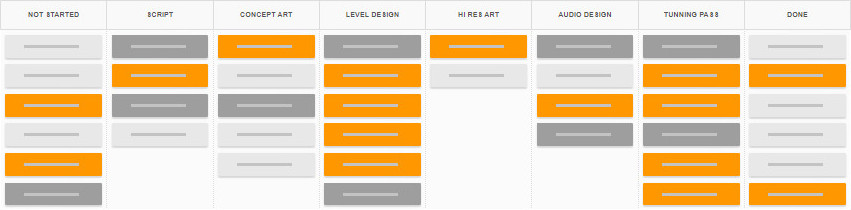 A Kanban Tool process board for software development with various card types