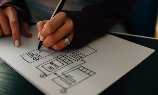 Kanban board template