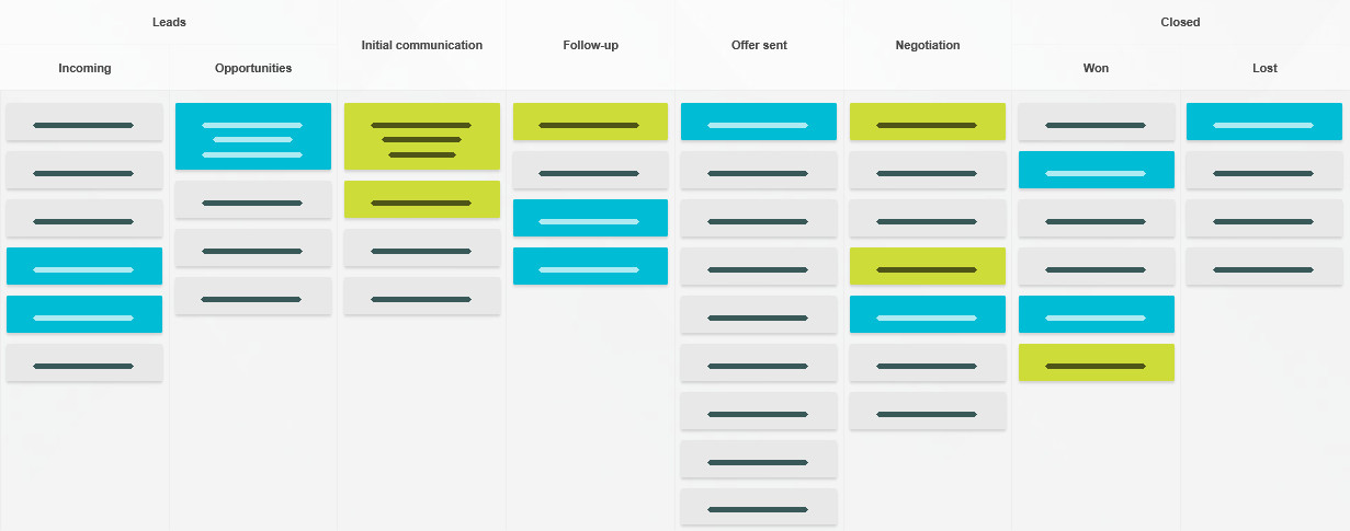 Kanban for sales