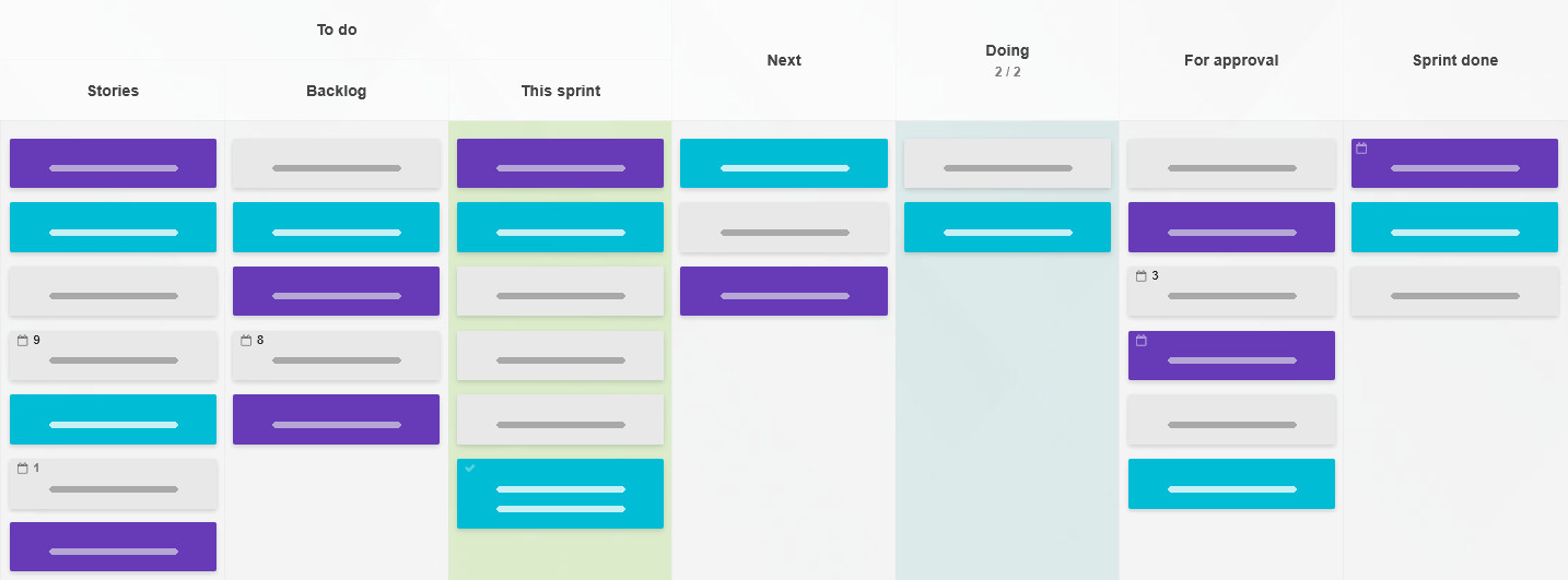Scrumban Scrum y Kanban