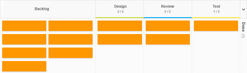 Design flow Scrumban board in Kanban Tool