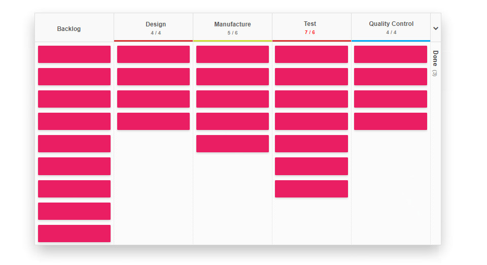 Scrumban: The Best of Kanban and Scrum | Kanban Tool