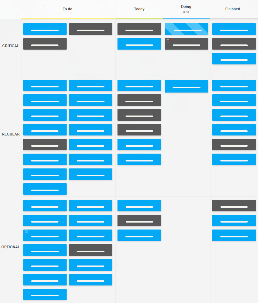 Kanban Tool with swimlanes