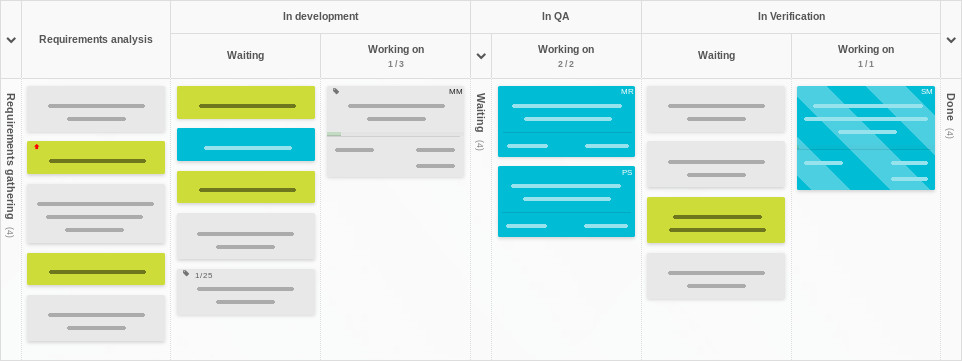 Tablica Kanban do zespołowego tworzenia produktów