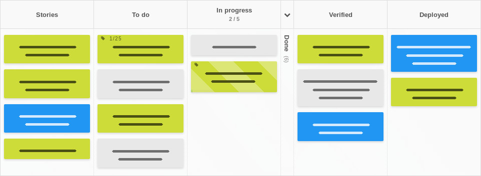 Tablero Scrum Online