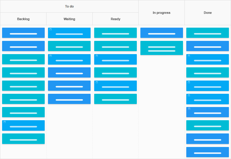 Kanban Template Ereignisgesteuertes Board
