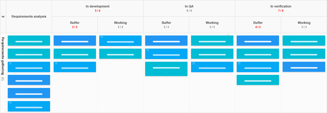 Kanban Template Team Board für Produktentwicklung
