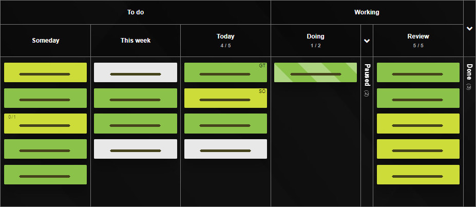 Time-driven Kanban Tool board Time-driven Kanban Tool board