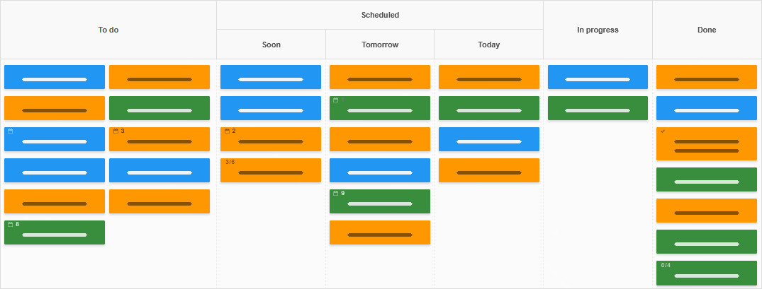 Time Driven Kanban Board
