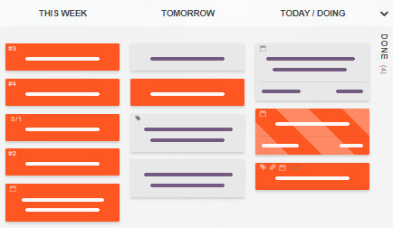 Beispiel für ein zeitgesteuertes Kanban