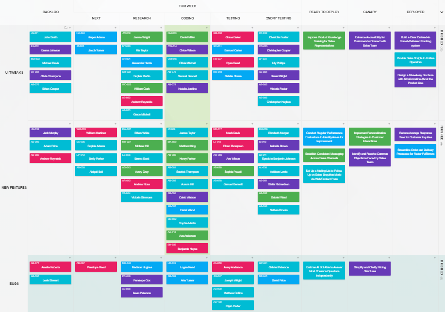 A highly visual Kanban Tool board with swimlanes and color-coded task cards