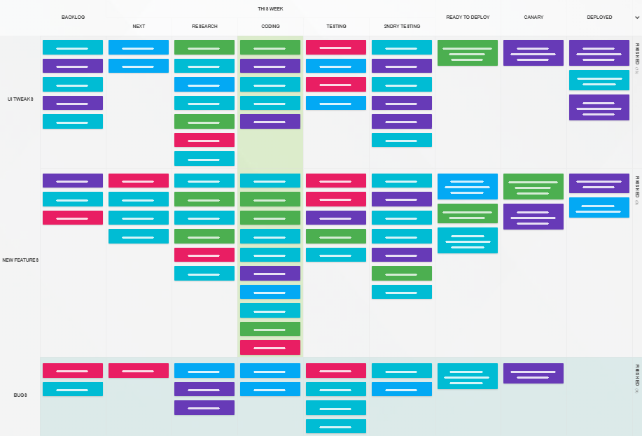 A Kanban Tool board for remote teamwork management