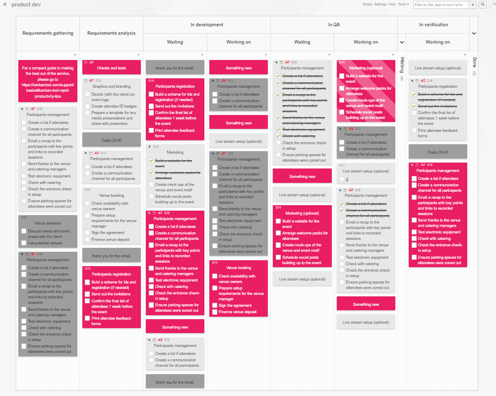 Product or software development process showed on a Kanban Tool board