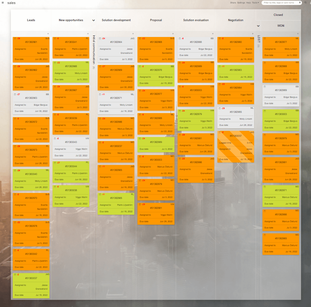 Sales pipeline showed on a Kanban Tool board