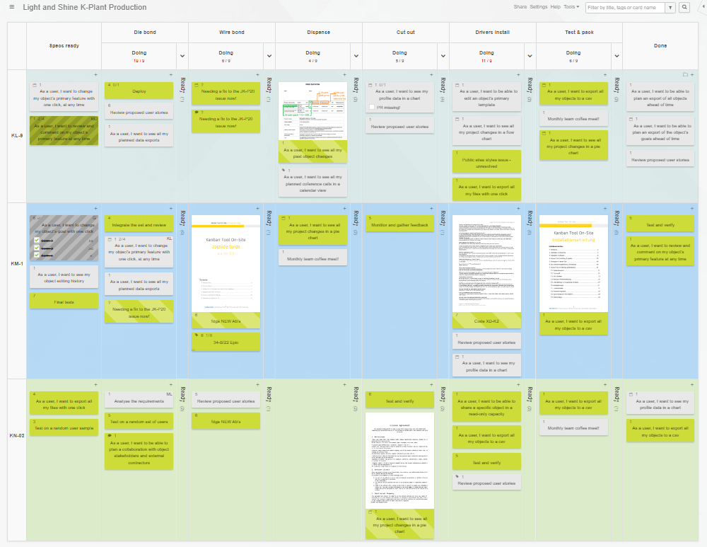 Small production line managed on a Kanban Tool board