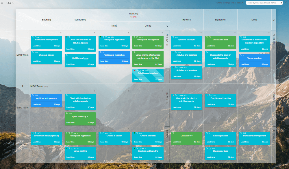 Team project management workflow showed on a Kanban Tool board