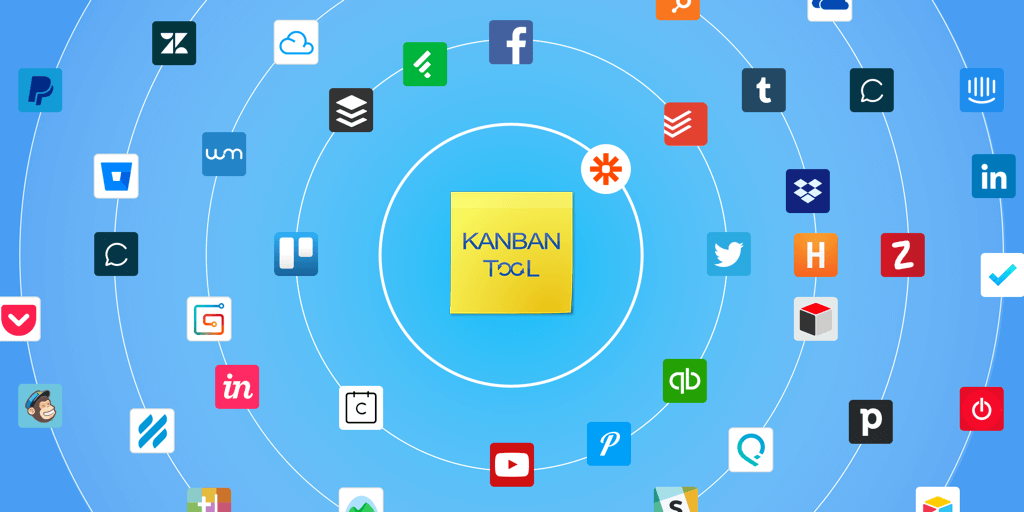 Kanban Tool Now Integrates With 1000 Other Products