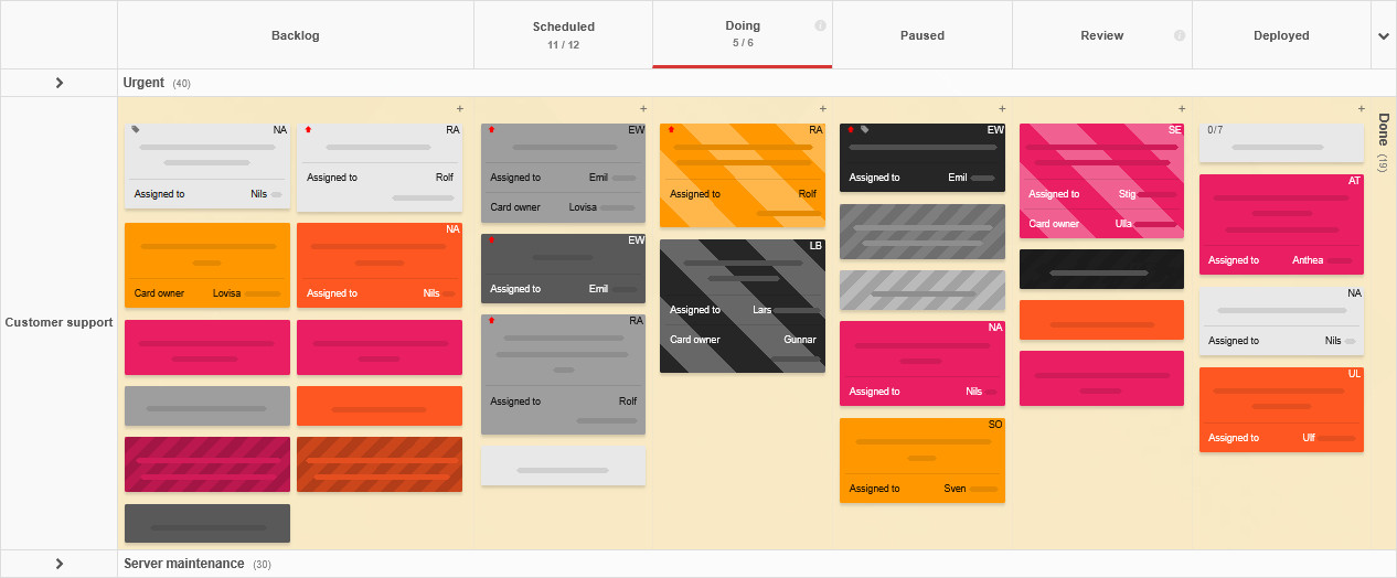 A Kanban board clearly visualizing the current state of work A Kanban board clearly visualizing the current state of work
