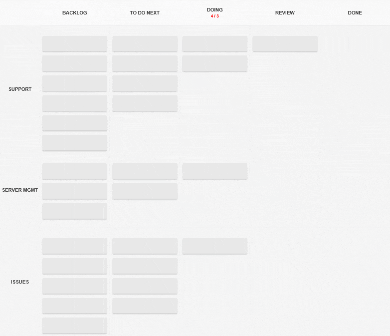 A Kanban board with continuous flow of tasks A Kanban based continuous flow on a Kanban Tool board