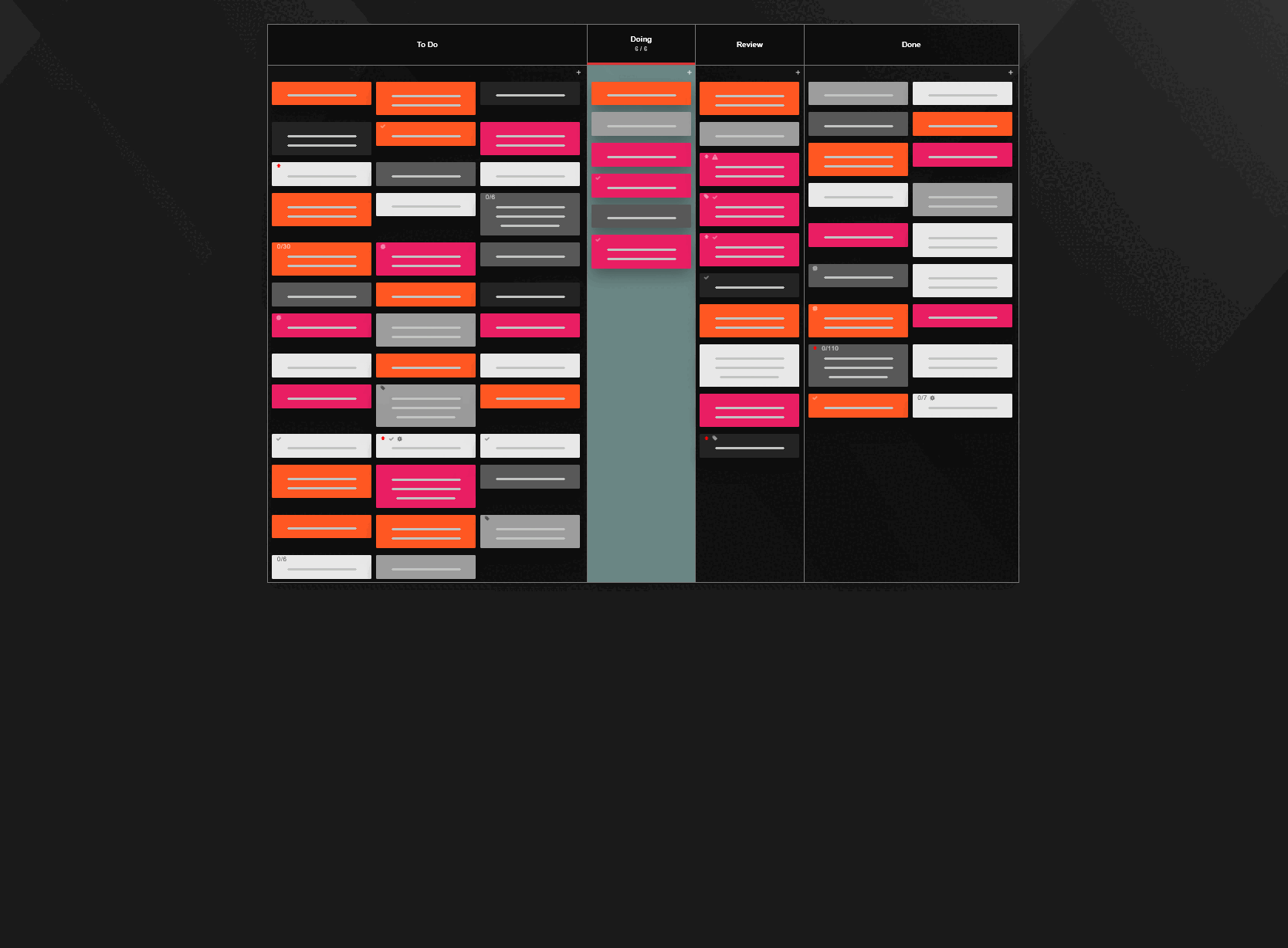A Kanban Tool board evolving over time A Kanban Tool board evolving over time