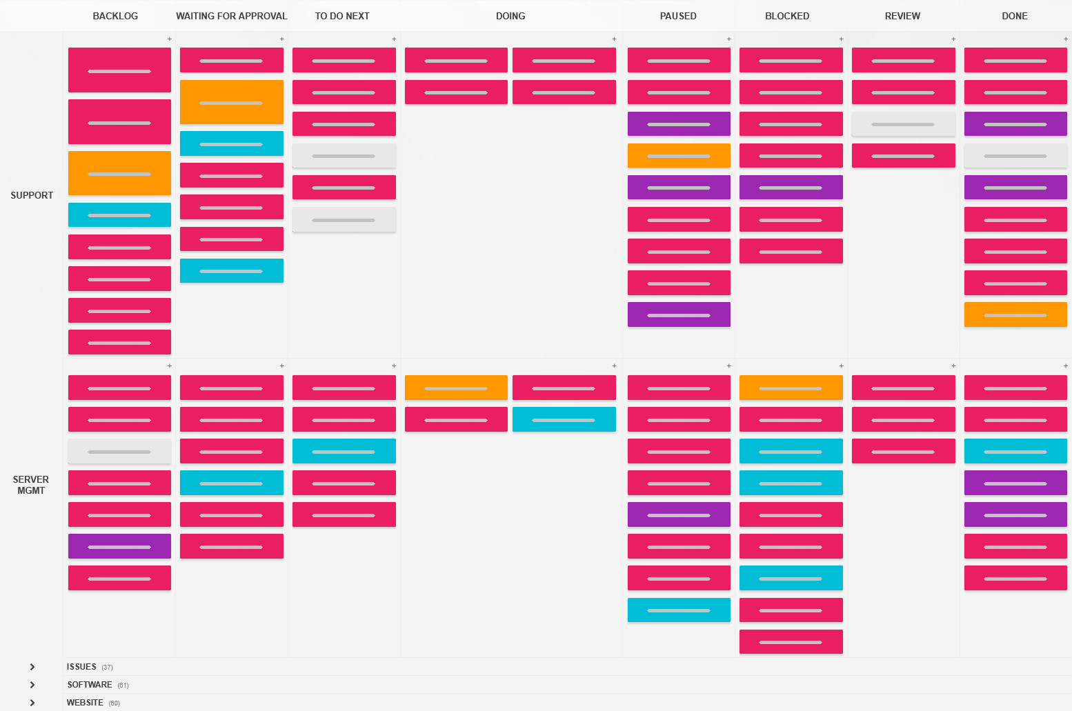 A Kanban Tool board including approval blocked and paused process stages