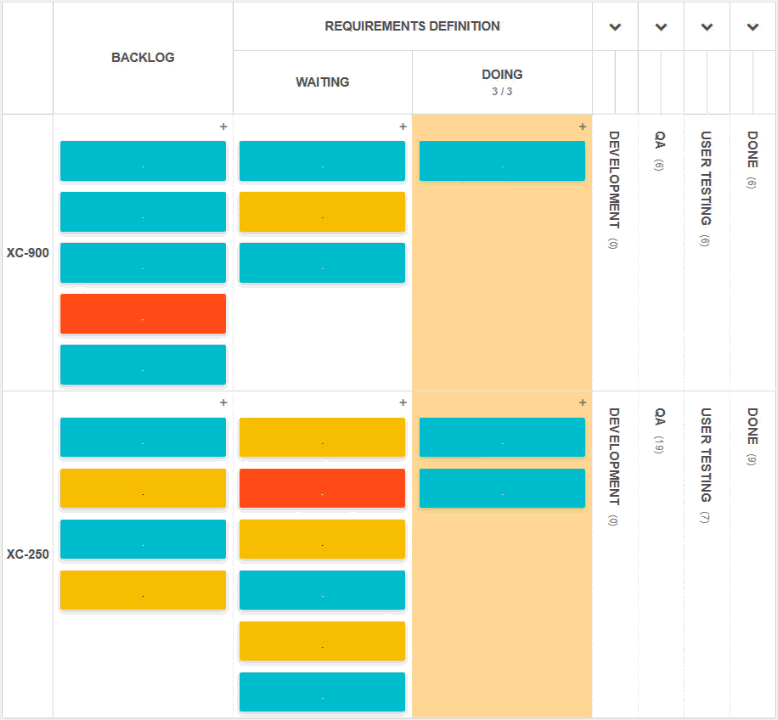 A task is being pushed back to wait until capacity clears