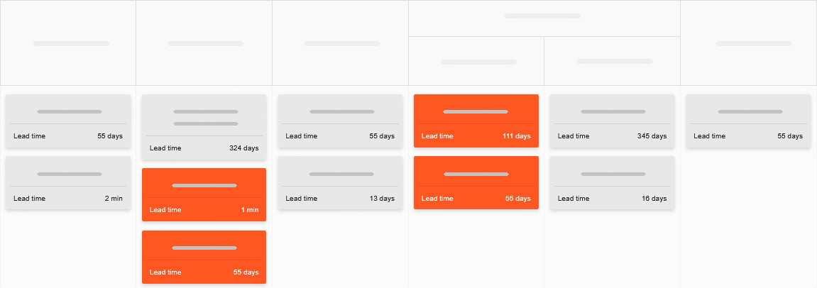 Ages of tasks visible on each card as lead time data Ages of tasks visible on each card as lead time data
