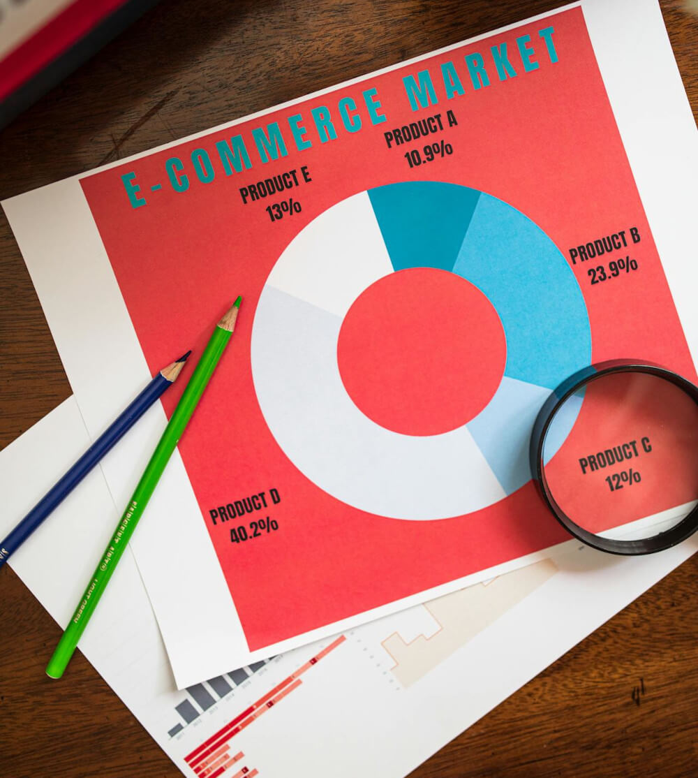 Agile Marketing - Analysis