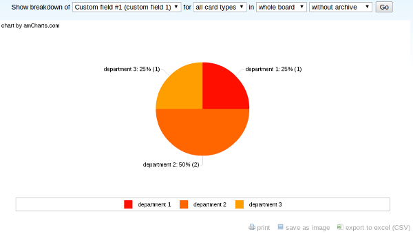 Kanban analytics custom field type