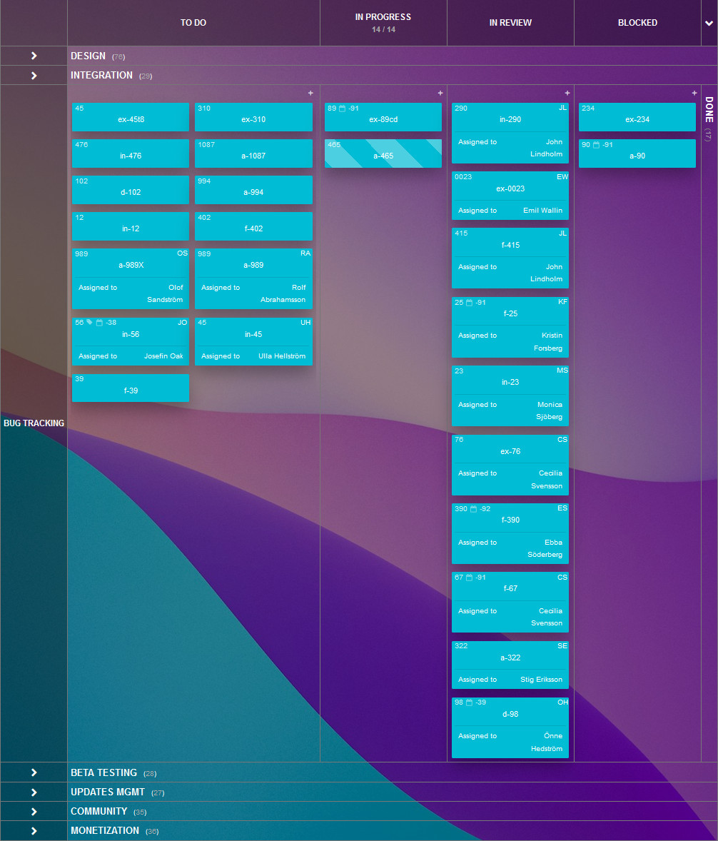 A Kanban Tool board with a visible bottleneck in the Review column