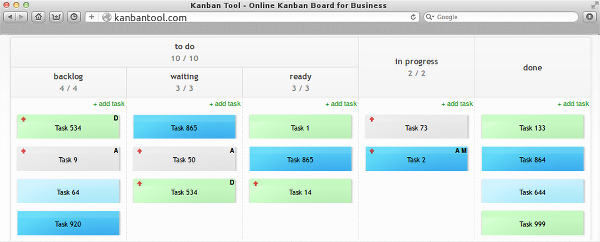 kanban board example