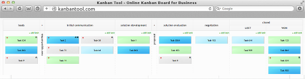 sales kanban board