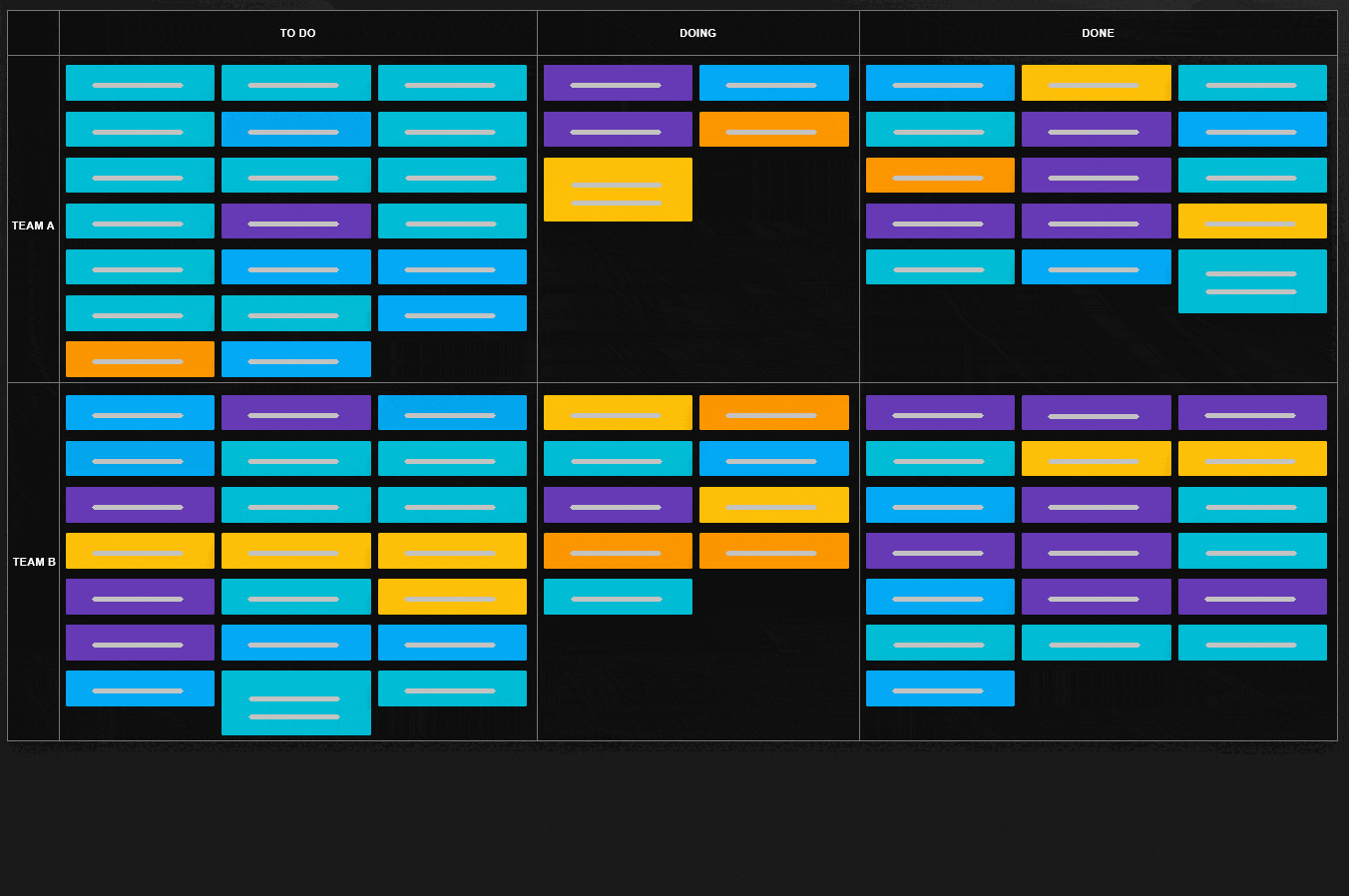 A rudimentary Kanban board changes into a flow representative of the teams process A rudimentary Kanban board changes into a flow representative of the teams process