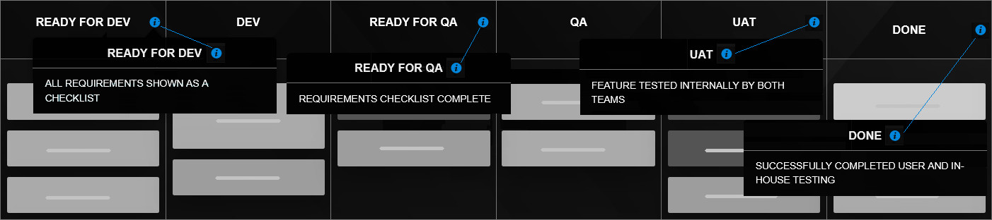 Kanban board policies stuck on the board itself Kanban board policies stuck on the board itself