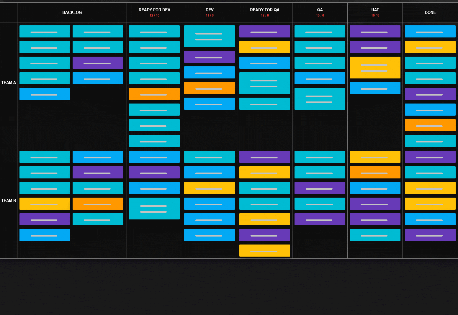 Unlimited work processing gets ordered by applying and adhering to WIP limits in all working stages Unlimited work processing gets ordered by applying and adhering to WIP limits in all working stages